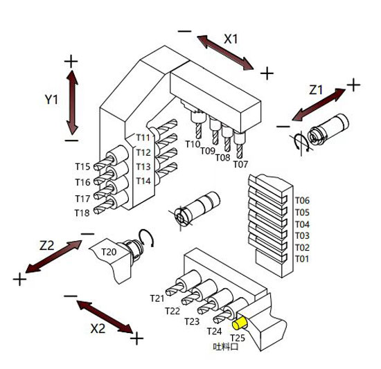 ​Swiss lathe structural principle diagram​